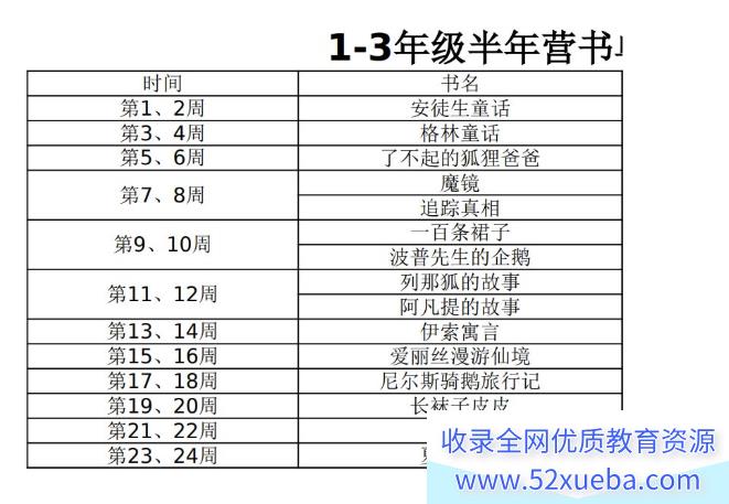 名师阅读训练营1-3年级 完结-百度云下载