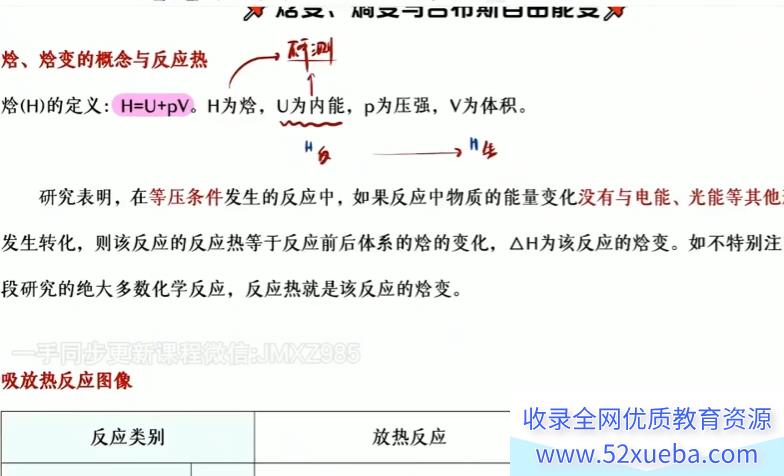 高展2025高考化学一轮复习暑秋联报百度网盘下载 课程持续更新-