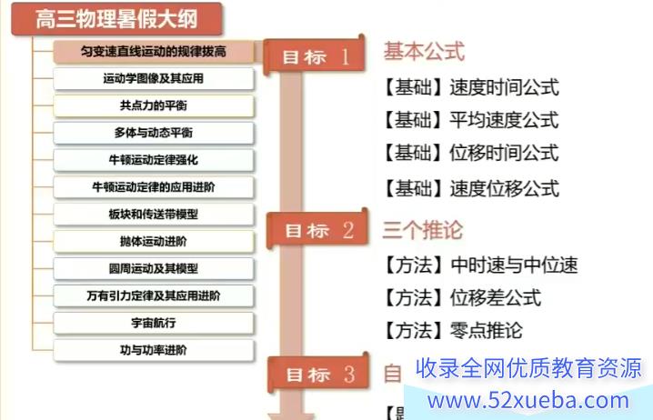 高途张展博高二物理2023秋季班持续更新中 张展博高二物理百度网盘下载-