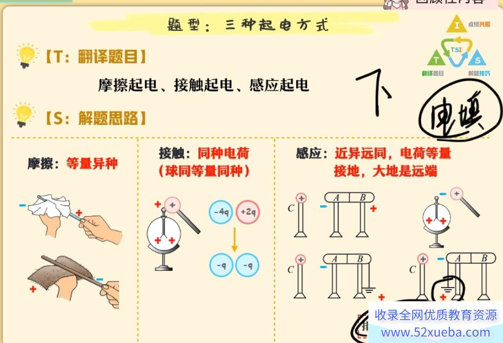宋雨晴2024寒高二物理寒假尖端班 7讲带笔记完结 宋雨晴物理百度网盘下载-