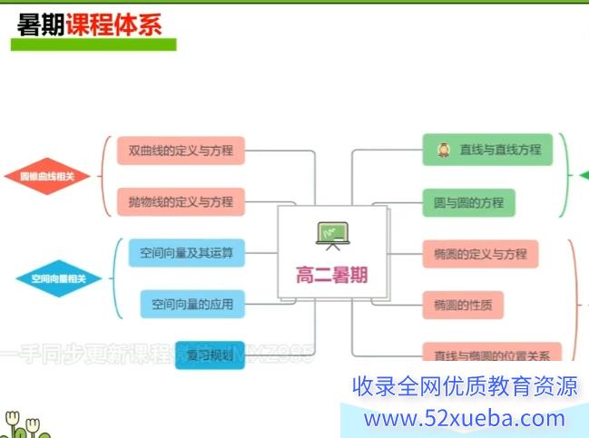 周帅2024寒高二数学寒假班 10讲完结百度网盘下载-