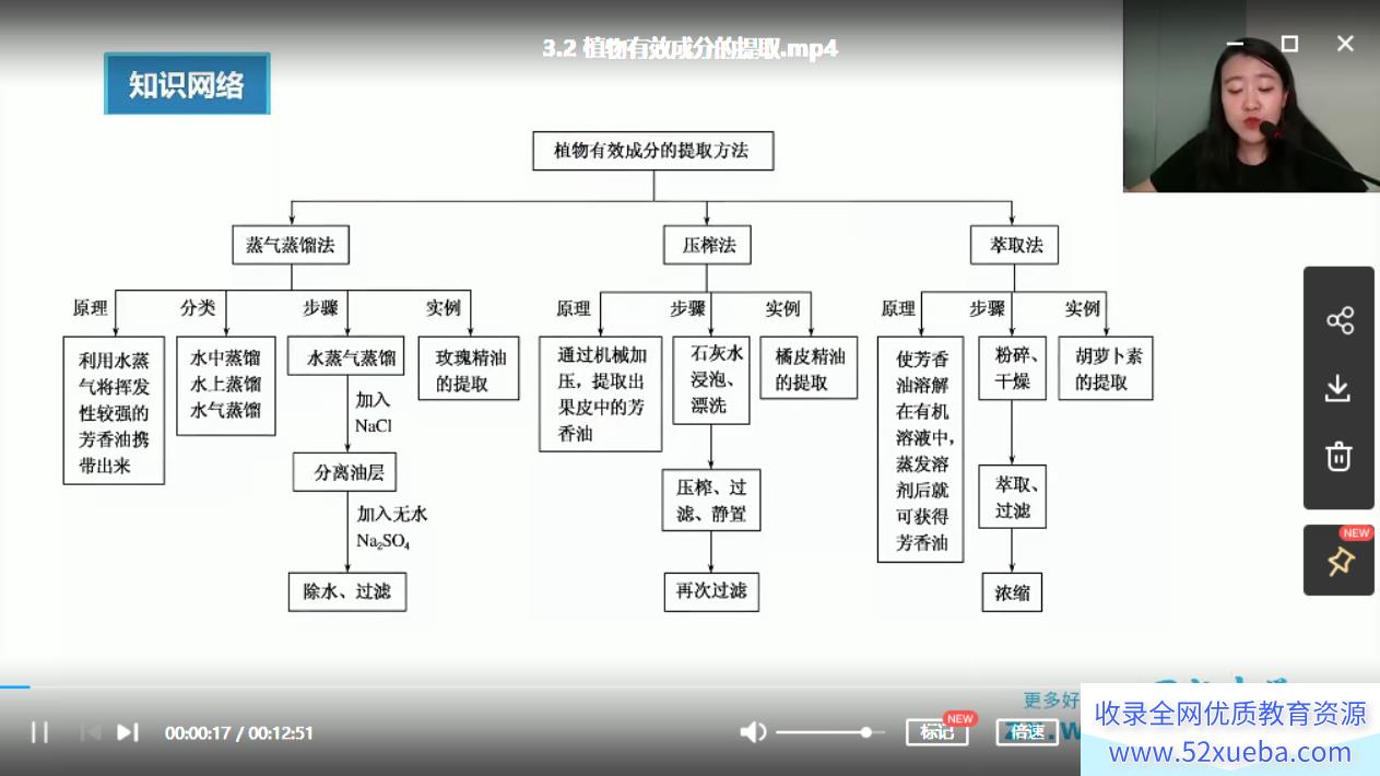 某门中学2018年 高中生物选修一串讲(翟思茗) 百度云下载