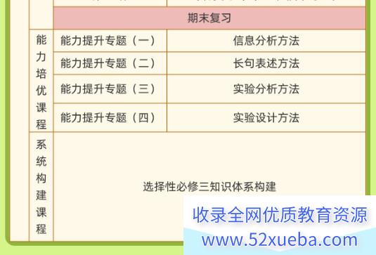 李林生物2027届高二生物25暑秋26寒春全年同步课程百度网盘下载