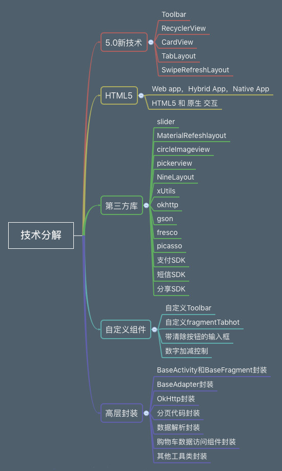 菜鸟商城Android源码 开发视频教程-吾爱学吧