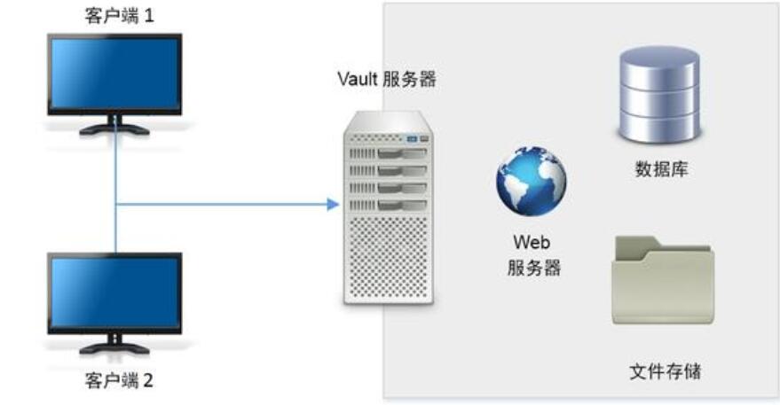 数据库课程合集：Oracle MSSQL MySQL升华课程，数据库理论 实战 课程作业-吾爱学吧