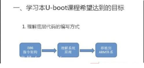 UBoot嵌入式开发全面讲解系列课程_麦可网U-boot开发视频教程（基于三星A8-s5pv210 ）-吾爱学吧