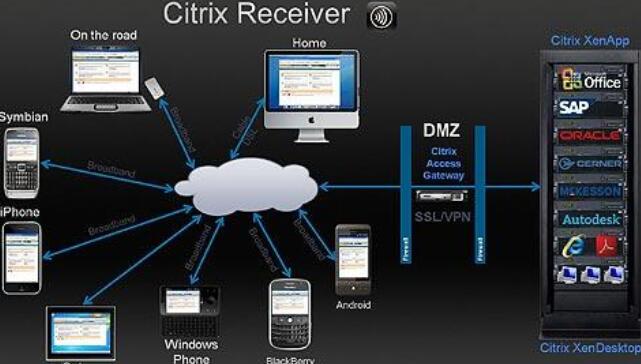 思杰Citrix宝典官方视频 文档_带你了解Citrix虚拟化（14G）-吾爱学吧