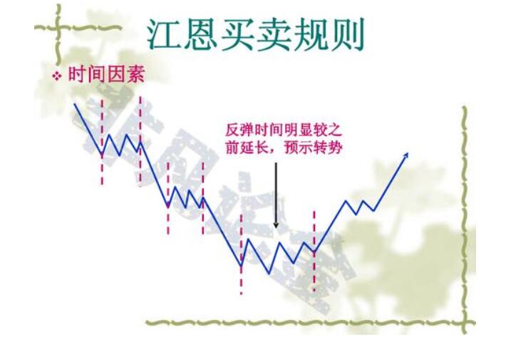 江恩理论的精髓图解_笑傲波浪理论江恩理论视频全套-吾爱学吧