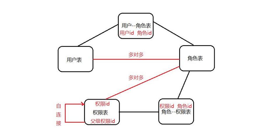 apach Shiro安全框架教程【跟我一堂课，保你安全无忧】-吾爱学吧