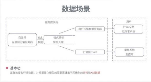 量化交易先锋 区块链 加密货币 智能交易课程_深入公式设计的量化交易教程-吾爱学吧