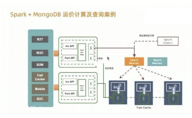 MongoDB企业集群与架构实战_MongoDB企业项目优化实战教程-吾爱学吧