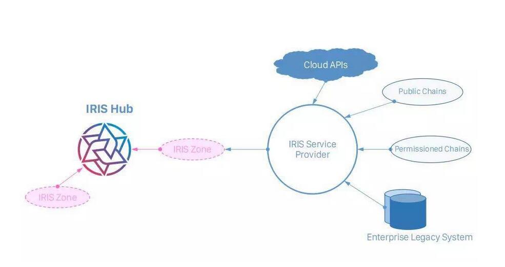 GoWeb架构师研发实战指南：Iris架构设计与应用实战视频教程-吾爱学吧