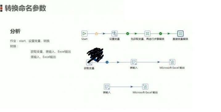 Kettle ETL工具培训课程_2020Kettle从入门到精通课程进阶实战-吾爱学吧