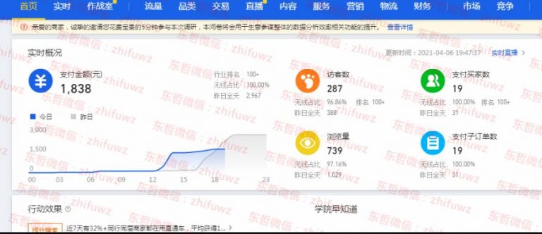 东哲《淘宝实物课程》3天内出单_操作店铺超过一个月每天利润300-吾爱学吧