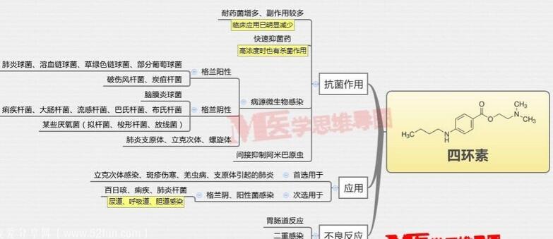 医学思维导图：各学科临床思维导图大合集-吾爱学吧