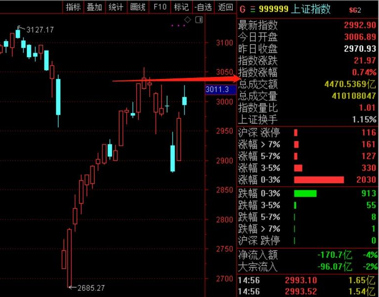 交易老手98分时战法_2021年4月个人短线复盘系统-吾爱学吧