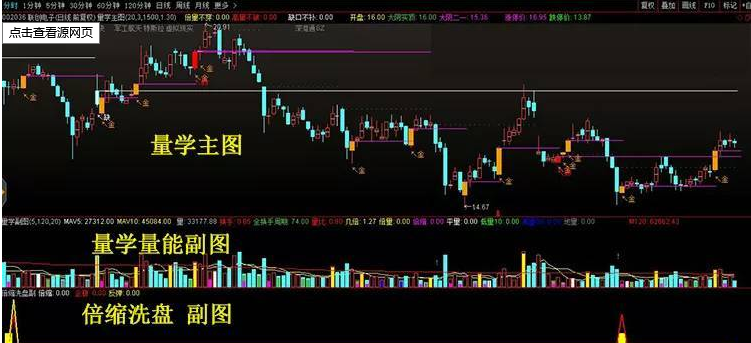 量学扫盲基础班课程-吾爱学吧