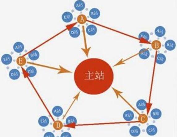 零基础站群搭建教程：手把手带你做一个月入2W的站群-吾爱学吧