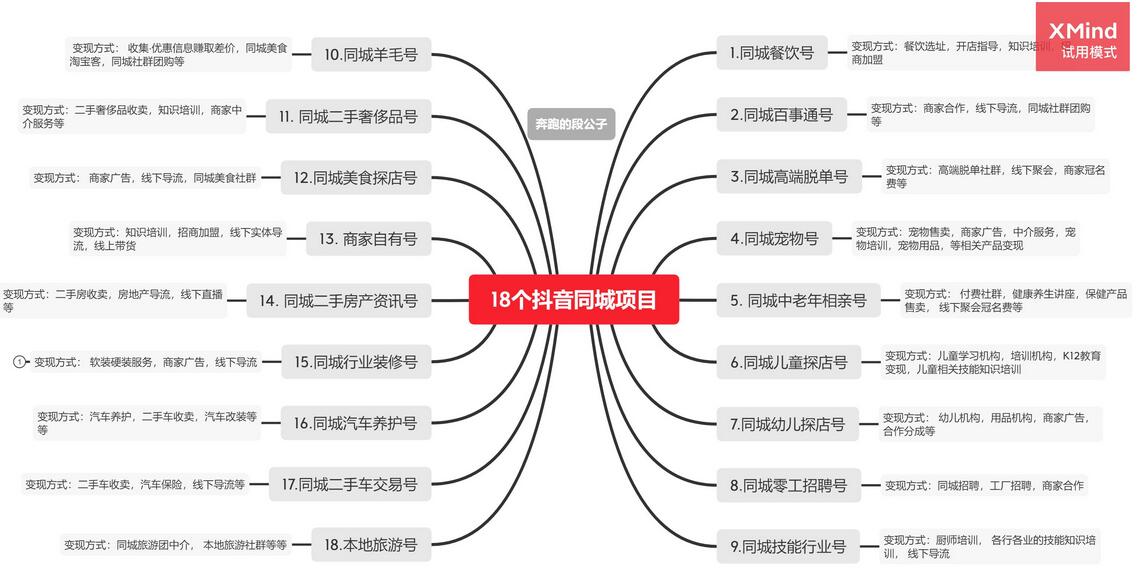 黄岛主：抖音同城号运营一点通-吾爱学吧