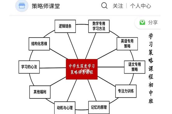 叶修·深度学习策略课程（初中班）-吾爱学吧