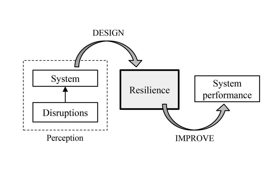 九章系统架构设计System Design（2021）-吾爱学吧