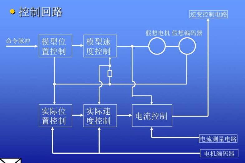 三菱plc编程教学从入门到精通_三菱PLC全套视频资源百度网盘(16套)-吾爱学吧