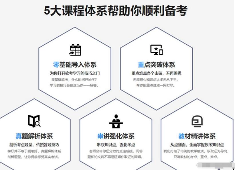 2022软考高级课：系统架构设计师精品班5期-吾爱学吧