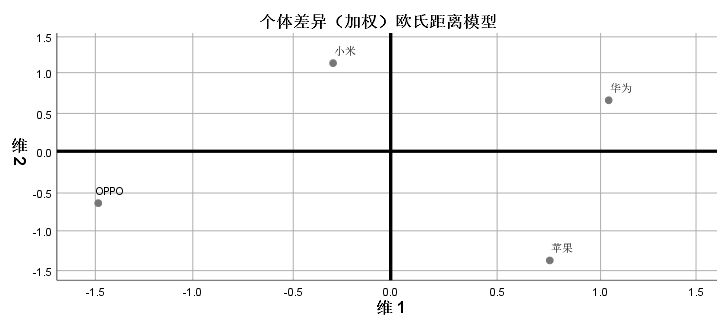 2022数据分析培训课程：所有人都能学的数据分析课（python+R语言）-吾爱学吧