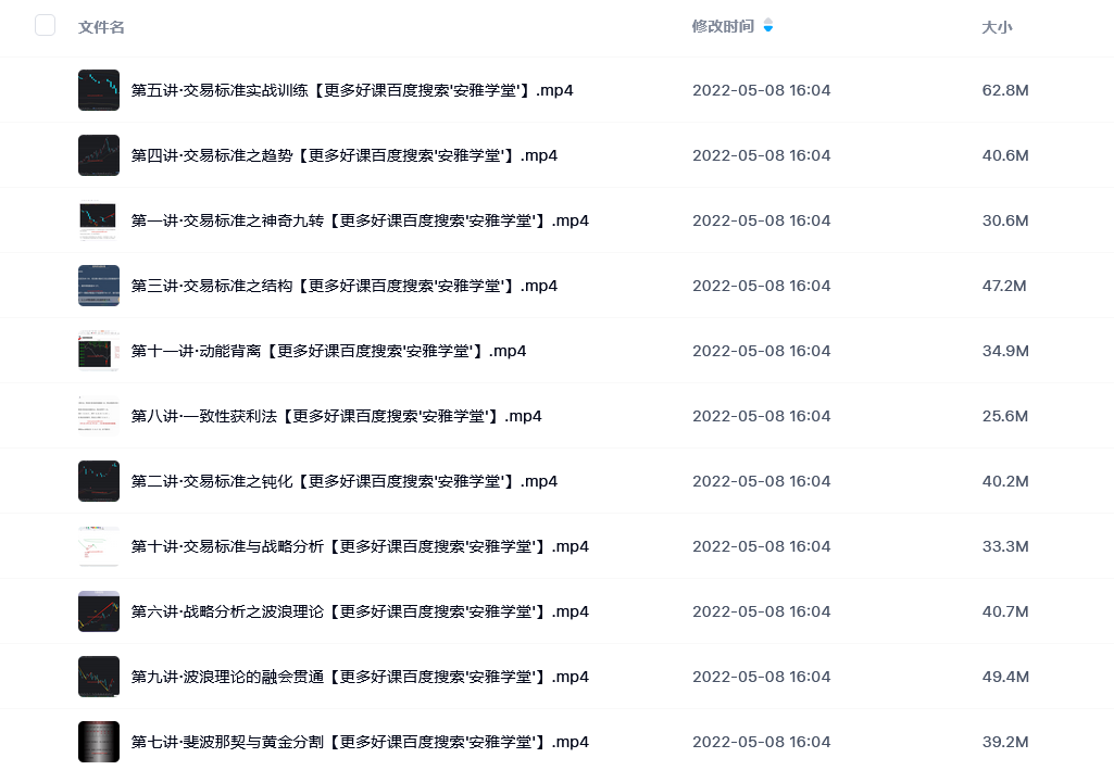 投资奶爸“一招鲜”战法专栏课程-吾爱学吧