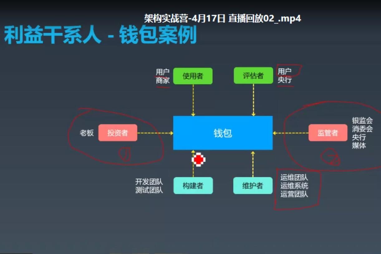 极客大学业务架构实战训练营（带直播录像）-吾爱学吧