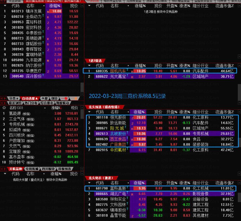 散人竞价擒龙系统8.5+终极版指标源码（带软件）-吾爱学吧