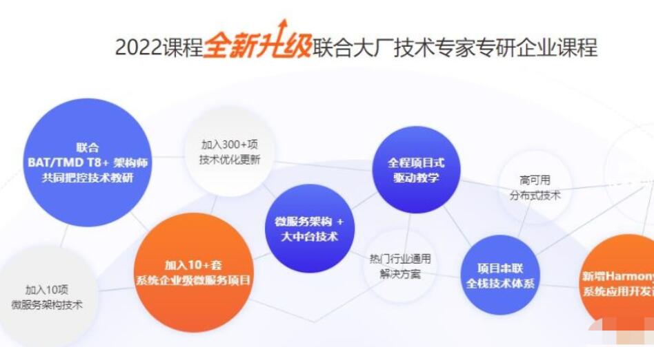 千峰教育·2022年全新升级JavaEE就业班价值16800元（百度网盘）-吾爱学吧