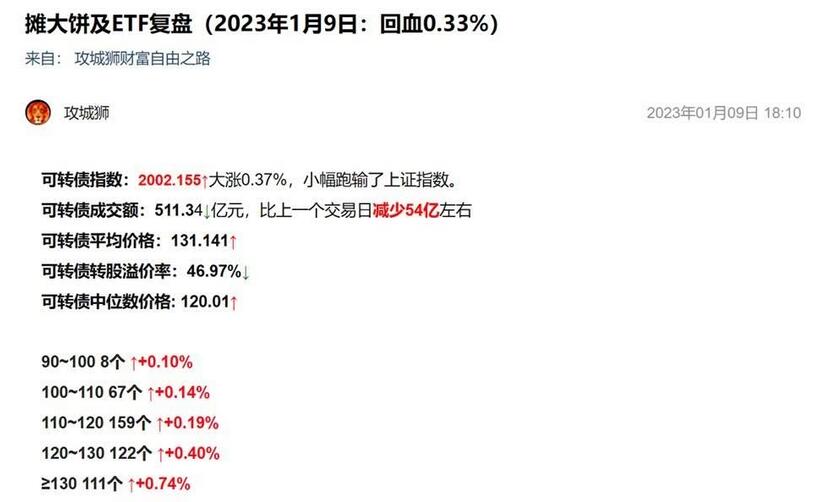 攻城狮知识星球·财富自由之路（2023年）-吾爱学吧