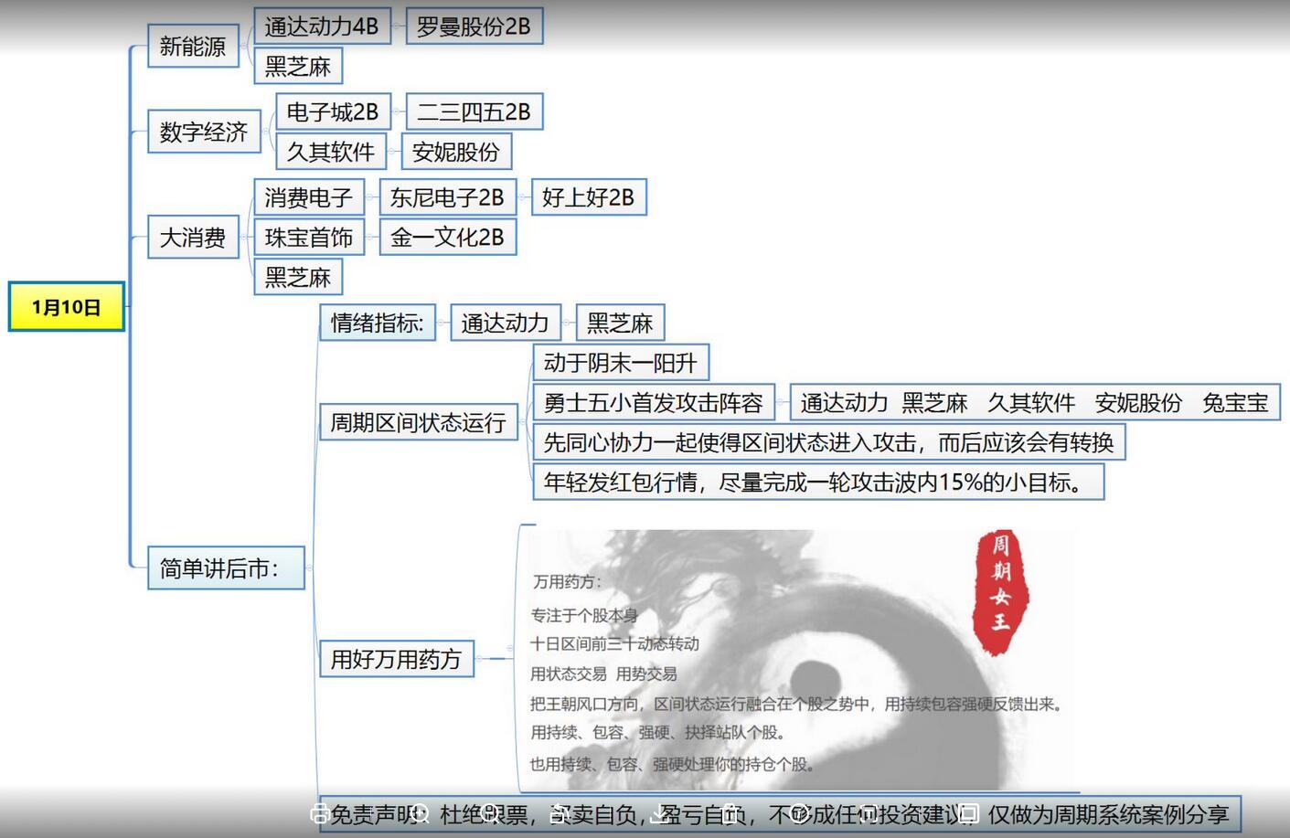 周期女王系统课：自然之力进阶课2023(第十期)-吾爱学吧