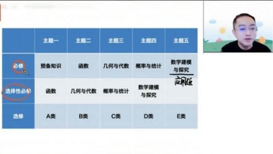 高途周帅2023高一数学暑假班直播课（规划服务）-吾爱学吧