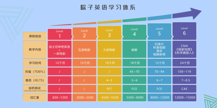 《迪士尼神奇英语》精讲 价值2890元-吾爱学吧