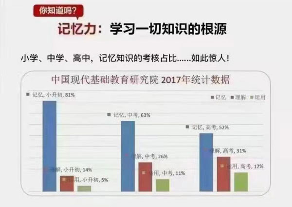 《全优能宝典 超级记忆法》世界大师授课 助孩子高效提升-吾爱学吧