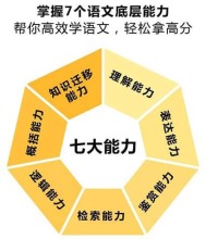 杨思琴21天语文高分训练营全套网课-讲课截图(3)