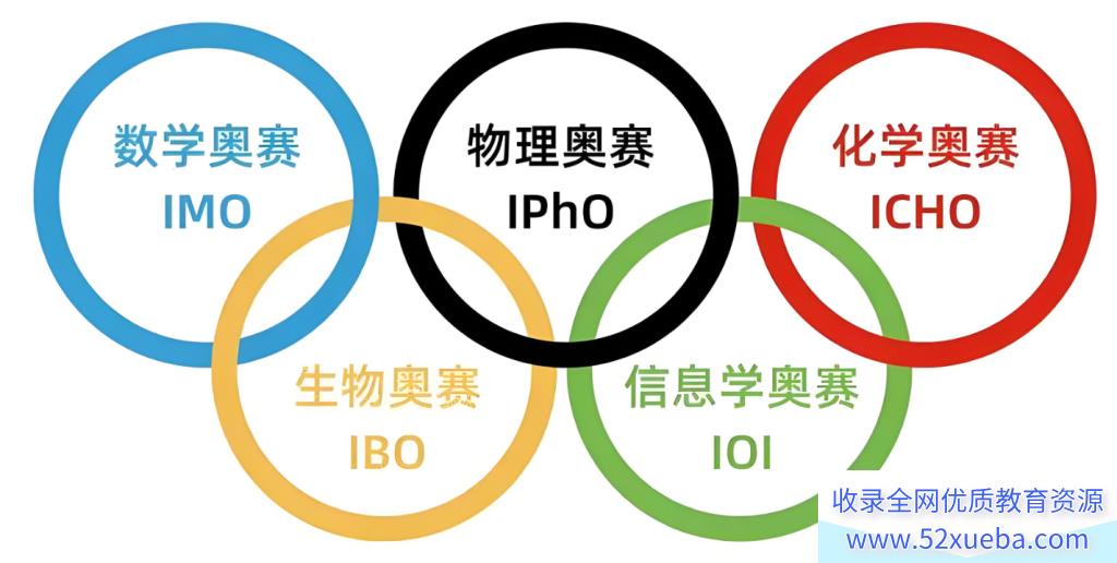 腾讯课堂深学君中小学生编程信息学奥赛入门课程（0基础）15讲完结百度网盘下载-